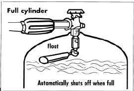 IMAGE - OPD Valve Overfill Image